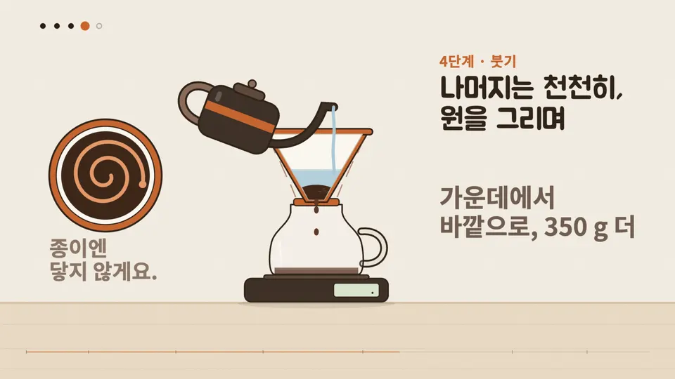 컵이 채워지는 핸드드립 안내 영상 만들기 실제 결과 화면
