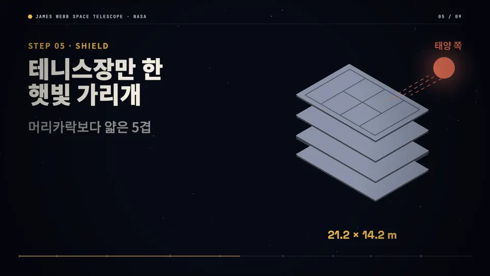 우주망원경이 펼쳐지는 설명 영상 만들기 실제 결과 화면